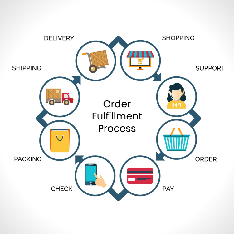 services-export-documentation